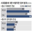 마음수련 이미지