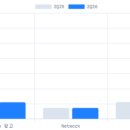 세계로임대중기 | [기업분석] 구글 (GOOGL) - 2Q2026 실적을 보며