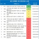 행운카서비스 이미지