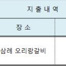 2015년 신년모임 정산내역서(2015.01.10) 이미지