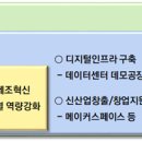 (주)스마트그린 이미지