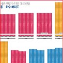 한양에듀 네이버블로그
