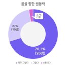 한사랑제약 이미지