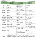 14장 새로운 지역사회복지실천 이미지