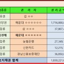 힐탑모텔 이미지