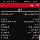 갈맷길(6-1구간) 이미지