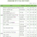 성북-종암-1025 이미지