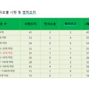 (주)샛별푸드