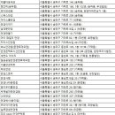 Good 안경 콘택트 이미지