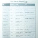 현대의학사