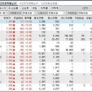 2024년 11월 15일 시간외 특이종목 이미지