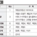 스카라모텔 이미지