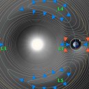 라그랑주 이미지