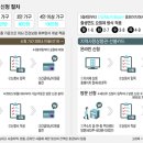 긴급재난지원금 사용처 이미지