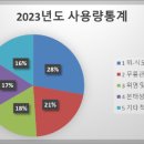 (주)프로맥 티스토리