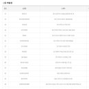 GS25 종로낙원점 이미지