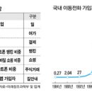 모빌리언 이미지