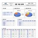 하이니티영어학원