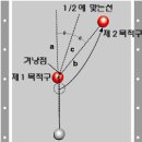 [당구의 원리]분리각,두께겨냥법,당점,밀어치기,끌어치기 이미지