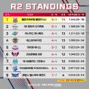 큐빌리어즈 | PBA 팀리그 2R 결산 - ‘웰컴저축은행&#39; 우승