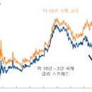 휘이노베이션