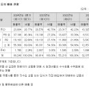 (주)미트박스글로벌 티스토리
