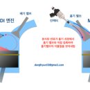 애니카랜드 망포점 이미지