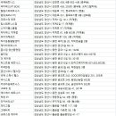 천성산 짐엔스파 네이버블로그
