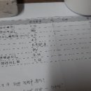 만성슈퍼낚시 | 빈혈, 철분제 훼로바유 서방정 복용후기