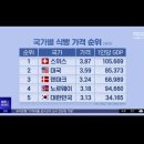 (주)이온플러스 | 24년 9월 2째주:: 스위스 일주일 여행 준비 + 스위스 여행의 시작 (카타르항공의 매직타임)