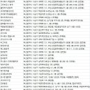 나우의료기 이미지