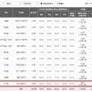 어진동성남고등학교 이미지