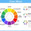 영어 놀이(6~7세) 이미지