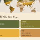 세탁은행 | 한국에서 해외은행 계좌 개설하는 방법