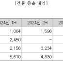 삼현유통 이미지