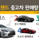 대신종합카서비스 smartPC사랑