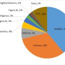 드림자동차부분정비 이미지
