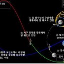 다누리 조선비즈