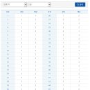 한국사능력검정시험 이미지