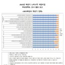 23년 하반기 어린이집 만족도 조사 결과를 안내드립니다. 이미지