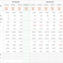 신성통상ZIOZIA이마트광주점 | 일본 불매운동 관련주 분석