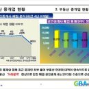 문빌딩공인중개사사무소 이미지
