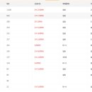 공주(당진) 이미지