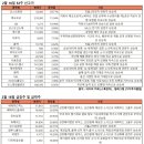 성우화학(주) 이미지