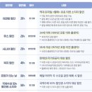 2관 1층 화장실 | 뮤지컬 빨래, 감동이 있던 공연 / 유니플렉스 2관 1층 5열 후기