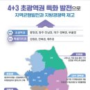 메가시티 서울만?…권역별 메가시티 불붙는다 부동산투자 적정시기 투자유망지역 추천세미나정보[부동산재테크1번지] 이미지