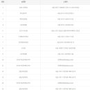 CU 수영대로점 이미지