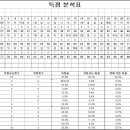 에버오의 당구이야기 제 7 탄 "내 당구에 대한 분석" 이미지