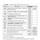 한국보훈복지의료공단 전주보훈요양원 | [한국보훈복지의료공단 전주보훈요양원] 정규직 / 2026.04.30 ~ 2026.05.18