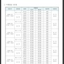 열우물경기장 지하1층 네이버블로그